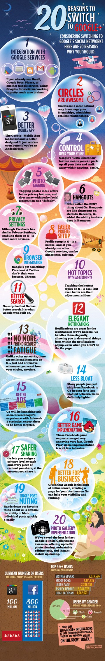 why-swicth-to-google-plus