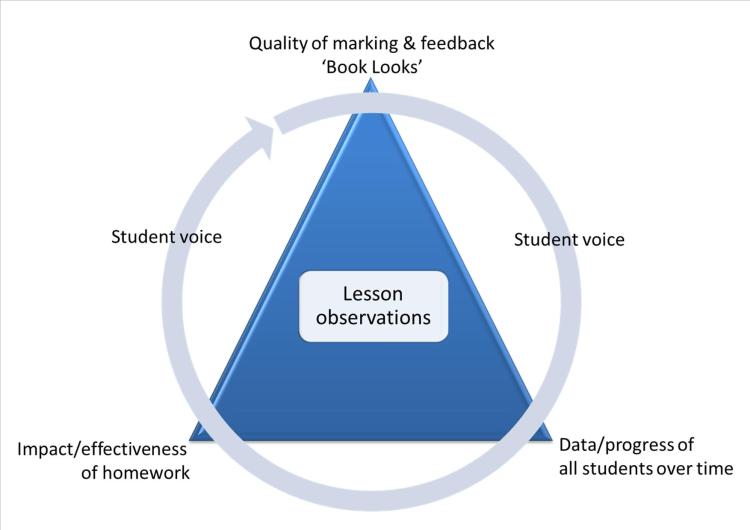 T&L overview
