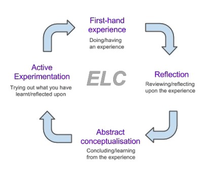 ELC blog