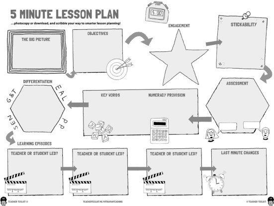 copyright @TeacherToolkit