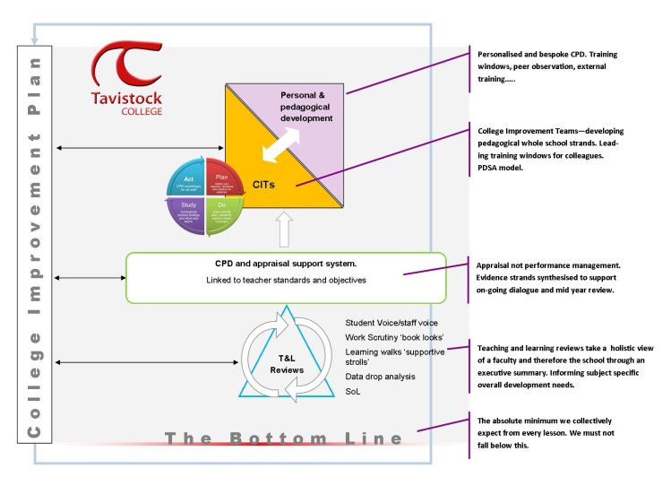 Overview 2016 update